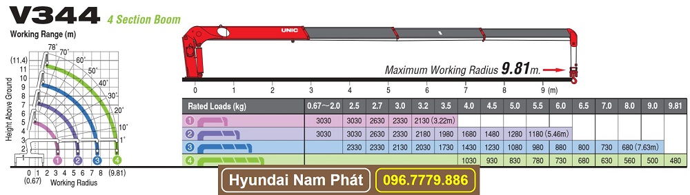 UNIC 3 TAN 4 KHUC URV344